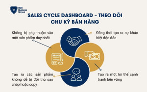 Xây dựng thương hiệu doanh nghiệp