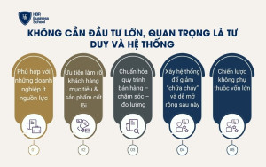 Không cần đầu tư lớn, quan trọng là tư duy và hệ thống