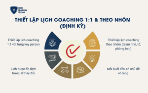 Thiết lập lịch coaching 1:1 & theo nhóm (định kỳ)