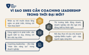 Vì sao SMEs cần coaching leadership trong thời đại mới?