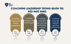 Coaching leadership trong quản trị đội ngũ SMEs