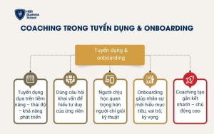 Coaching trong tuyển dụng & onboarding