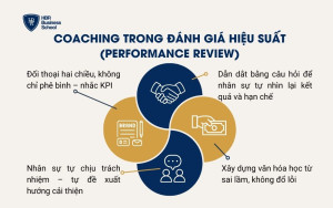 Coaching trong đánh giá hiệu suất (performance review)