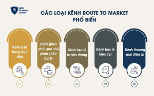 Các loại kênh Route to Market phổ biến