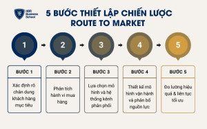 5 bước thiết lập chiến lược Route to Market để tiếp cận đúng tệp khách hàng
