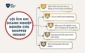 Lợi ích khi doanh nghiệp nghiên cứu Shopper Insight