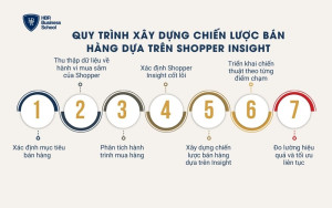 Lợi ích khi doanh nghiệp nghiên cứu Shopper Insight