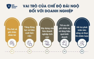 Vai trò của chế độ đãi ngộ đối với doanh nghiệp