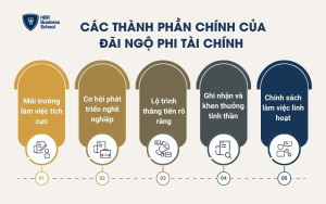 Đãi ngộ phi tài chính