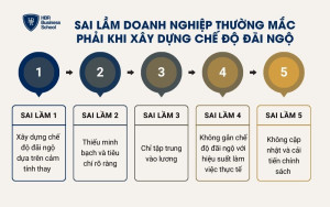 Những sai lầm doanh nghiệp thường mắc phải khi xây dựng chế độ đãi ngộ