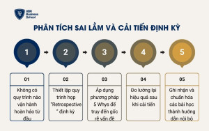 Phân tích sai lầm và cải tiến định kỳ