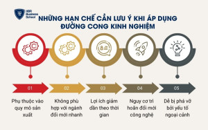 Những hạn chế cần lưu ý khi áp dụng đường cong kinh nghiệm