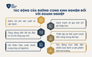 Tác động của đường cong kinh nghiệm đối với doanh nghiệp