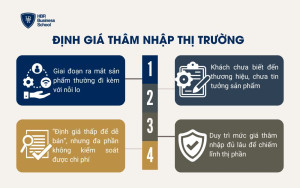Định giá thâm nhập thị trường