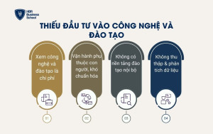 Thiếu đầu tư vào công nghệ và đào tạo