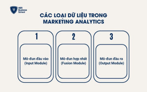 Cơ chế hoạt động của mô hình AI đa phương thức