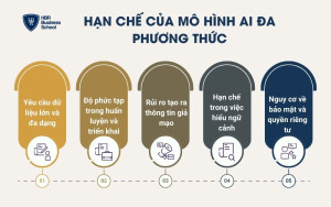 Hạn chế của mô hình AI đa phương thức