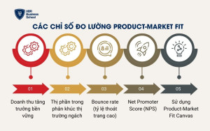 Các chỉ số đo lường Product-Market Fit