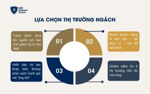 Lựa chọn thị trường ngách