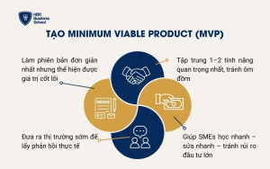 Tạo Minimum Viable Product (MVP)