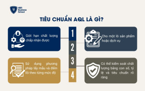 Tiêu chuẩn AQL là gì?