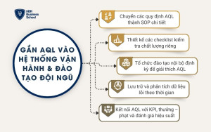 Gắn AQL vào hệ thống vận hành & đào tạo đội ngũ