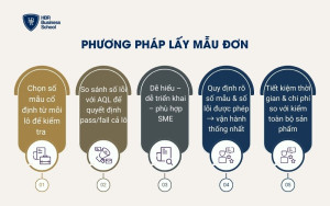 Phương pháp lấy mẫu đơn