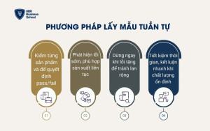 Phương pháp lấy mẫu tuần tự