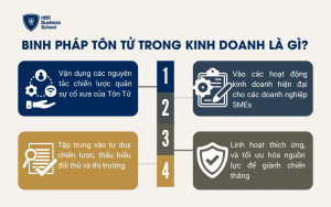 Binh pháp tôn tử trong kinh doanh là gì?