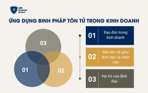 Ứng dụng Binh pháp tôn tử trong kinh doanh