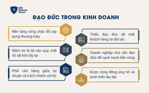 Đạo đức trong kinh doanh