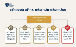 Biết người biết ta, trăm trận trăm thắng