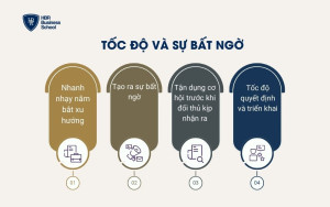 Tốc độ và sự bất ngờ