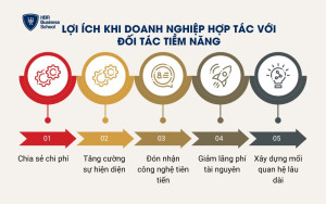 Lợi ích khi doanh nghiệp hợp tác với đối tác tiềm năng