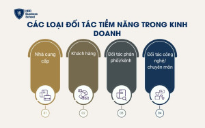 Các loại đối tác tiềm năng trong kinh doanh