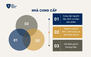 Nhà cung cấp