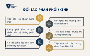 Đối tác phân phối/kênh