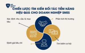 Chiến lược tìm kiếm đối tác tiềm năng hiệu quả cho doanh nghiệp SMEs
