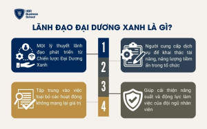 Lãnh đạo Đại dương xanh là gì?