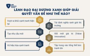 Lãnh đạo Đại Dương Xanh giúp giải quyết vấn đề như thế nào?