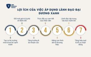Lợi ích của việc áp dụng lãnh đạo Đại dương xanh