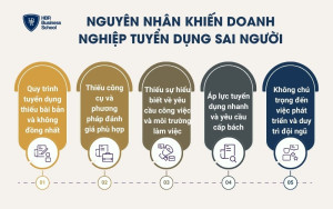 Nguyên nhân khiến doanh nghiệp tuyển dụng sai người
