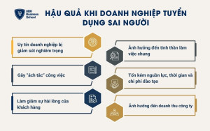 Hậu quả khi doanh nghiệp tuyển dụng sai người