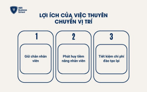 Lợi ích của việc thuyên chuyển vị trí