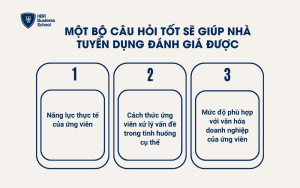 Một bộ câu hỏi tốt sẽ giúp nhà tuyển dụng đánh giá