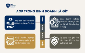 AOP trong kinh doanh là gì?