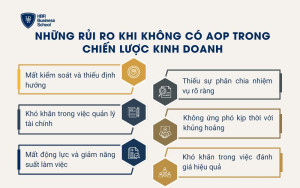Những rủi ro khi không có AOP trong chiến lược kinh doanh