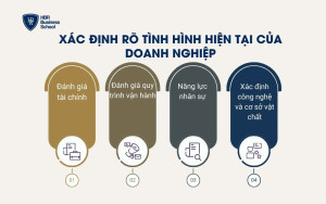 Xác định rõ tình hình hiện tại của doanh nghiệp