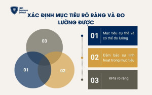 Xác định mục tiêu rõ ràng và đo lường được