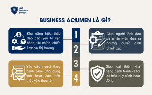 Business Acumen là gì?